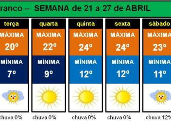 Boletim Meteorológico