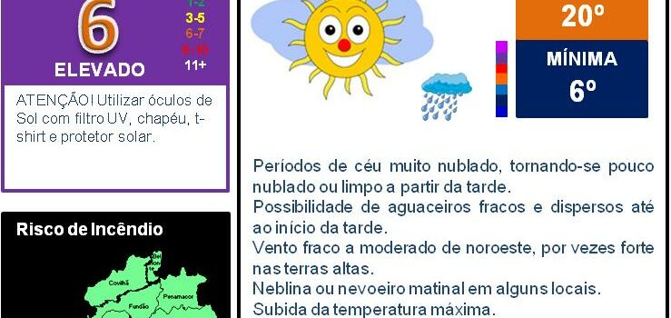 Boletim Meteorológico
