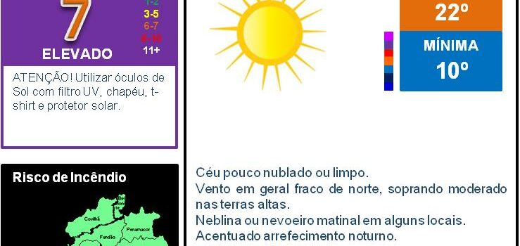 Boletim Meteorológico