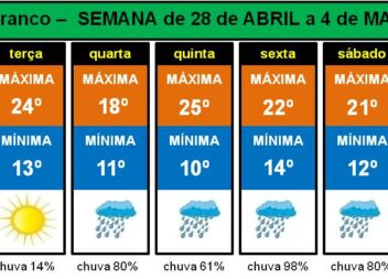 Boletim Meteorológico