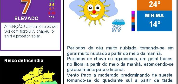 Boletim Meteorológico