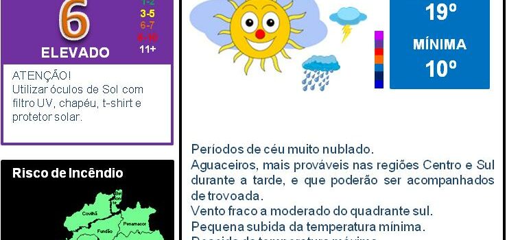 Boletim Meteorológico