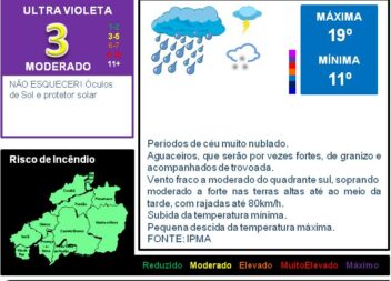 Boletim Meteorológico