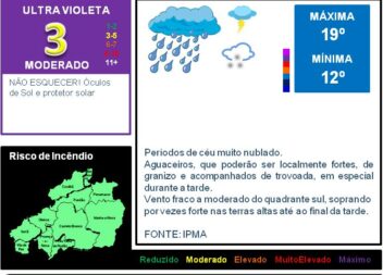 Boletim Meteorológico