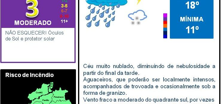 Boletim Meteorológico