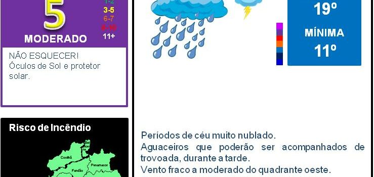 Boletim Meteorológico