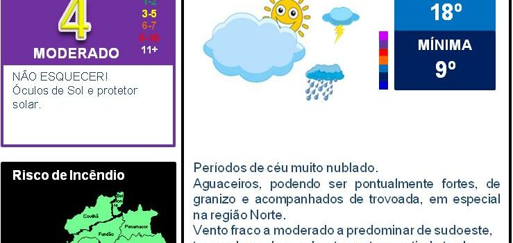 Boletim Meteorológico