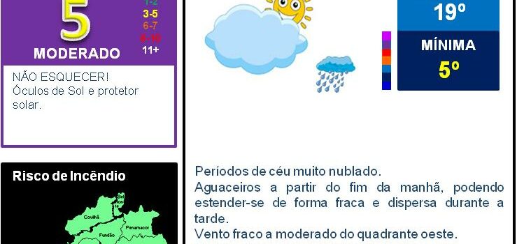 Boletim Meteorológico