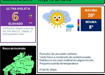 Boletim Meteorológico