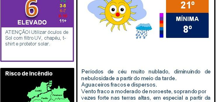 Boletim Meteorológico
