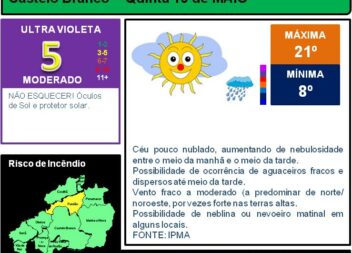 Boletim Meteorológico