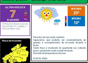Boletim Meteorológico