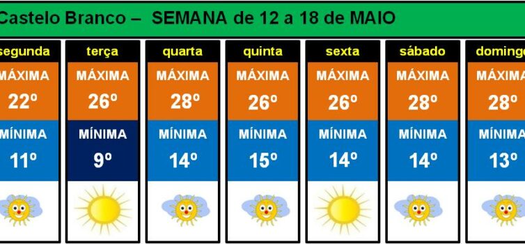 Boletim Meteorológico