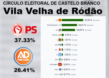 Boletim Meteorológico