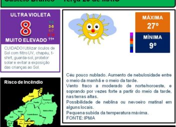 Boletim Meteorológico