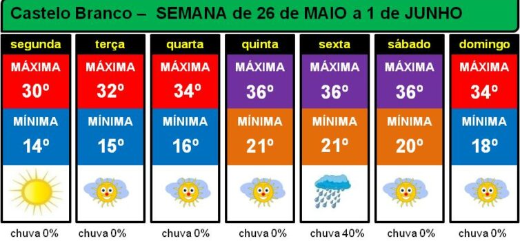 Boletim Meteorológico