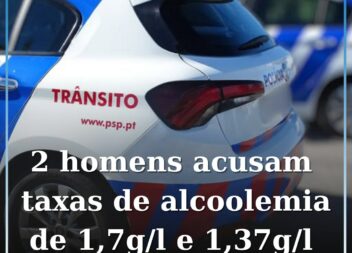 Detidos por Condução sob Influência de Álcool
