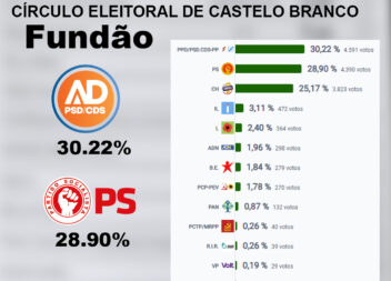 Fundão - Legislativas 2025