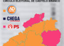 Legislativas 2025 | Círculo eleitoral de Castelo Branco