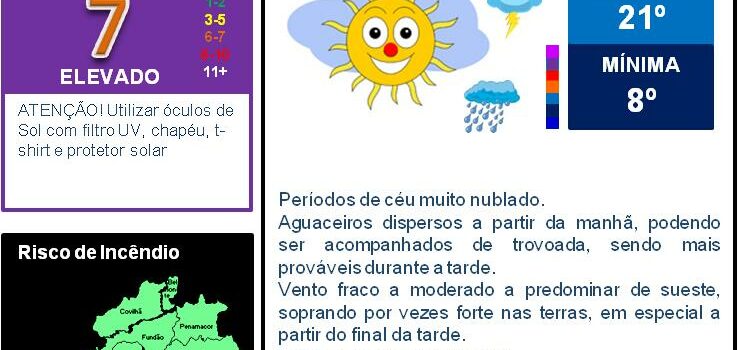 Boletim Meteorológico