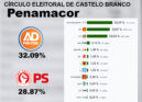 Penamacor - Legislativas 2025