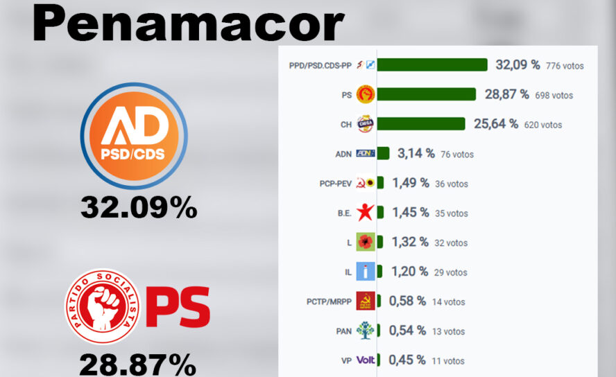 Penamacor - Legislativas 2025