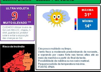 Boletim Meteorológico