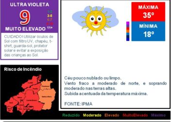 Boletim Meteorológico