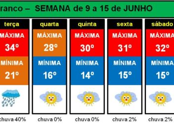 Boletim Meteorológico