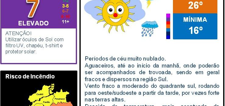 Boletim Meteorológico