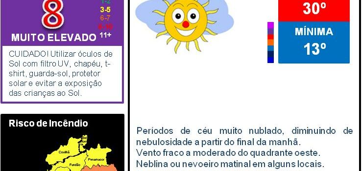 Boletim Meteorológico