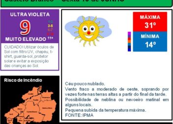 Boletim Meteorológico