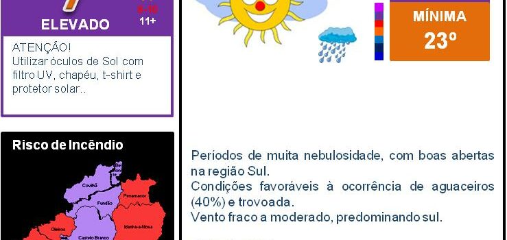 Boletim Meteorológico