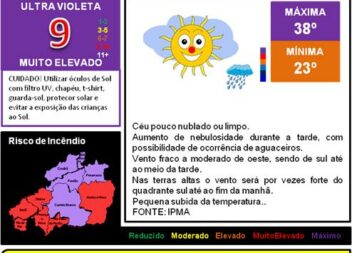 Boletim Meteorológico