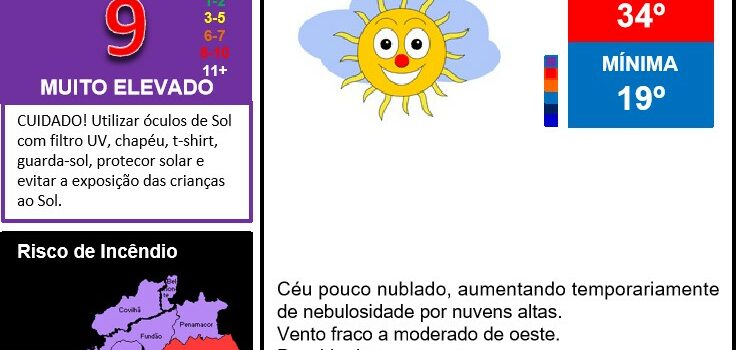 Boletim Meteorológico