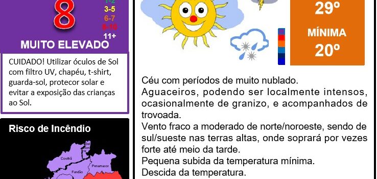 Boletim Meteorológico