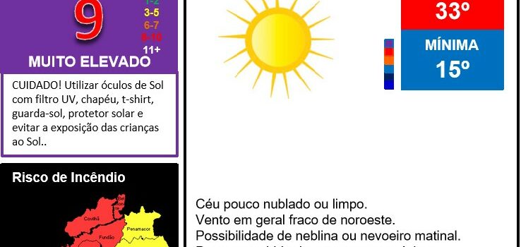 Boletim Meteorológico