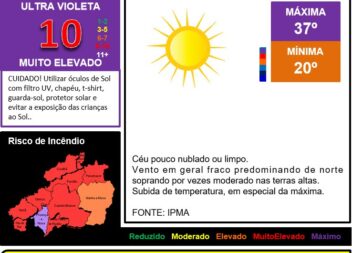 Boletim Meteorológico