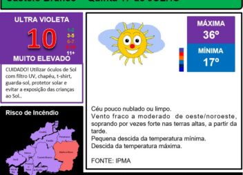 Boletim Meteorológico