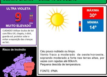Boletim Meteorológico