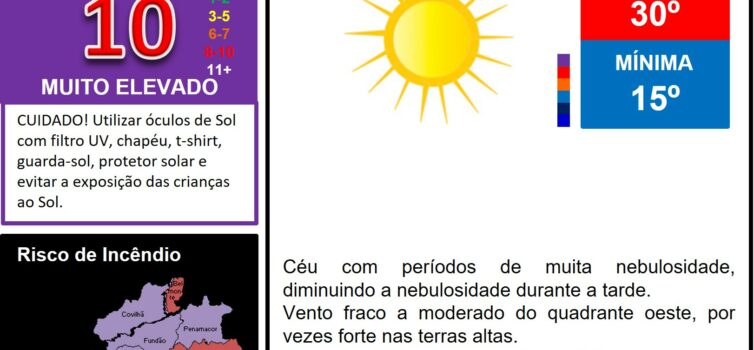 Boletim Meteorológico