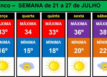 Boletim Meteorológico