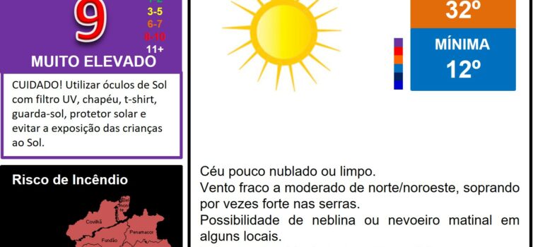 Boletim Meteorológico
