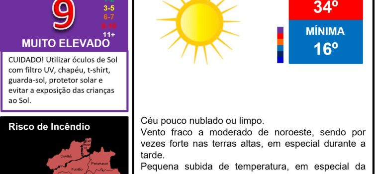 Boletim Meteorológico