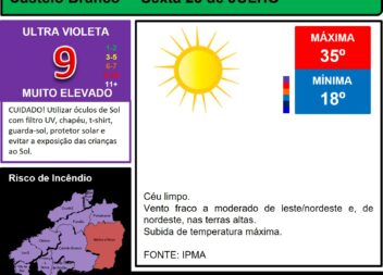 Boletim Meteorológico