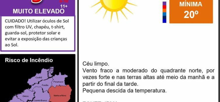 Boletim Meteorológico