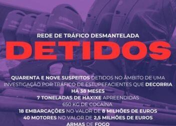 Atividade operacional da GNR