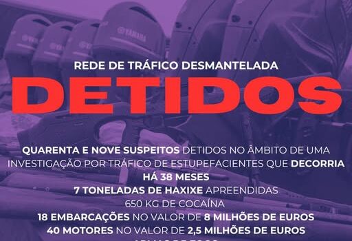 Atividade operacional da GNR