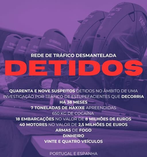 Atividade operacional da GNR