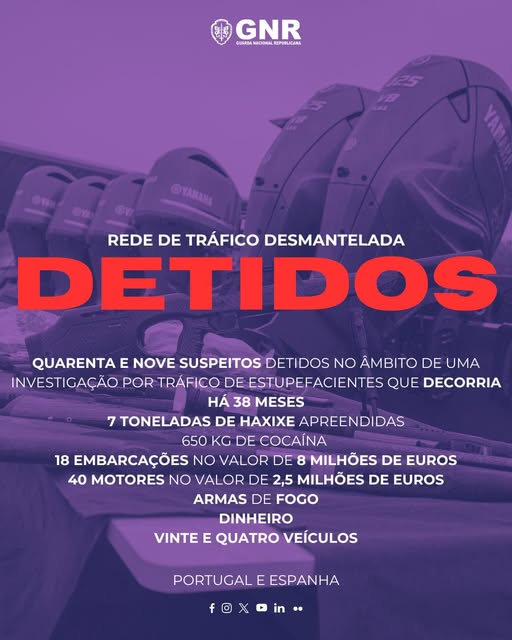 Atividade operacional da GNR
